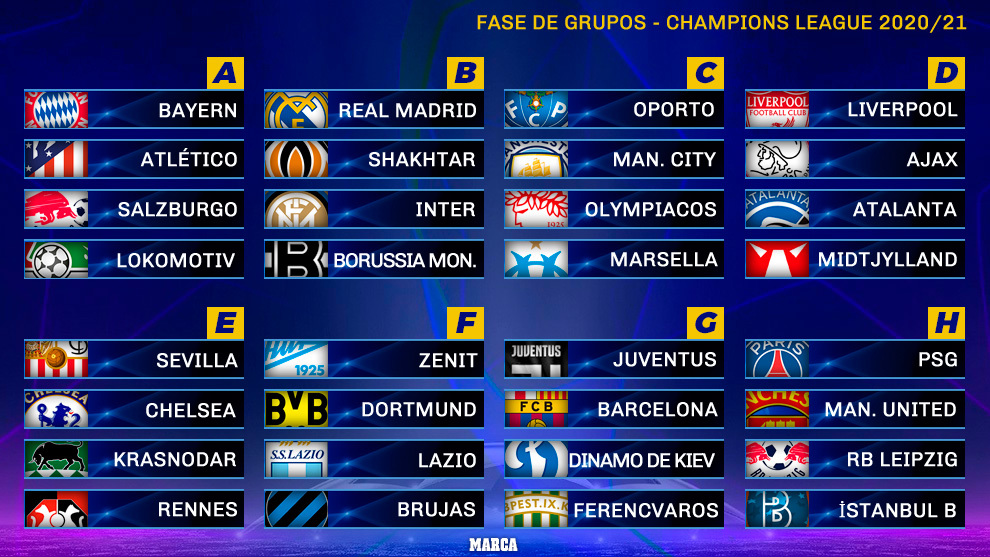 Лига Чемпионов сезон 2020-21 г. групповой турнир , расписание матчей Реал Мадрид.