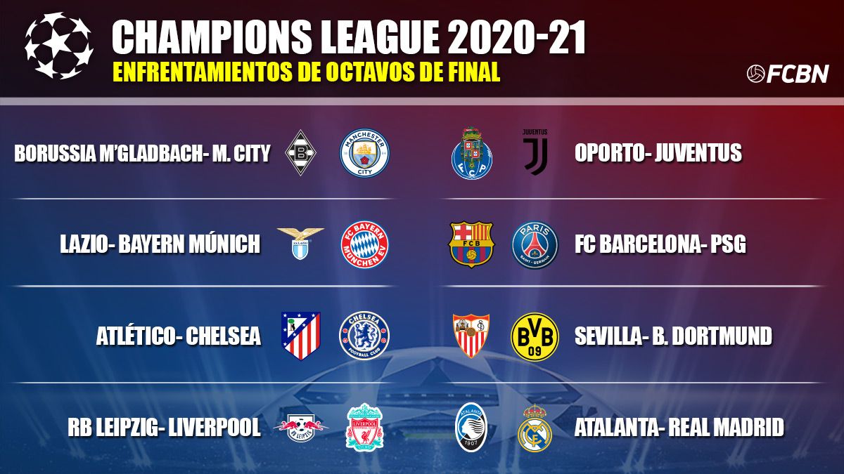 1 8 finals. Лига чемпионов 2021. Лига чемпионов 2020. Лига чемпионов 2020-21. 1 8 Финала Лиги чемпионов 2021.